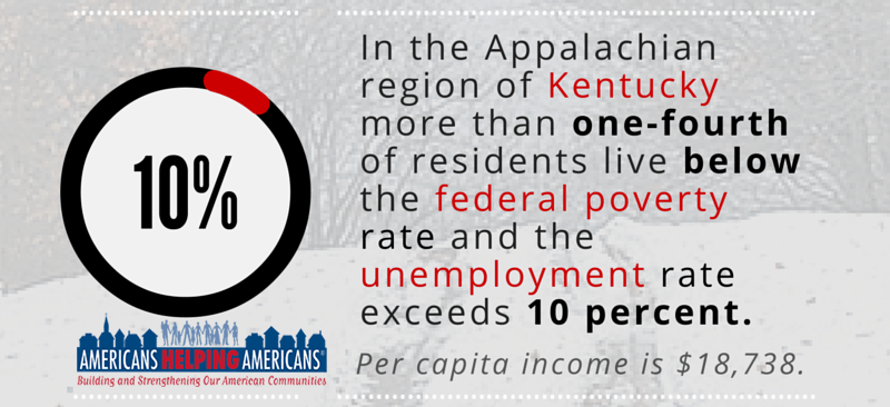 Infographic: Kentucky Appalachian poverty exceeds 25% with 10% unemployment and $18,738 per capita income.